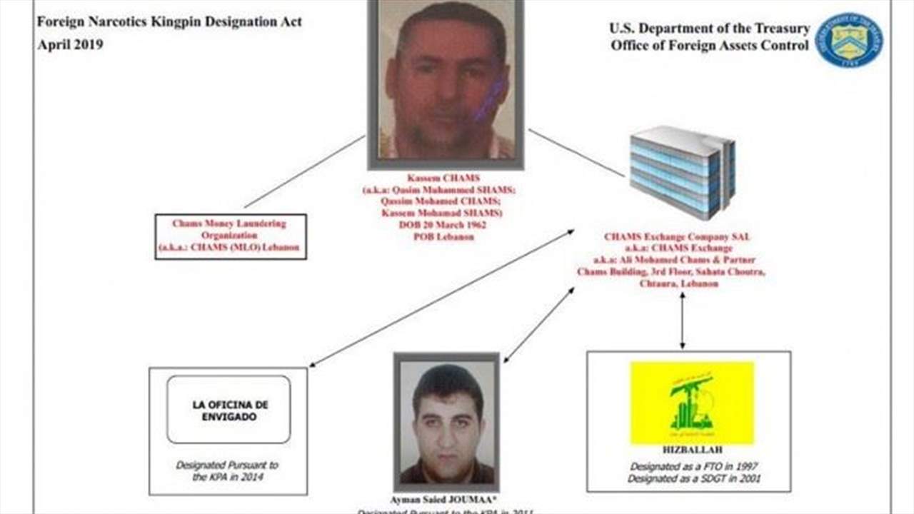بعد إدراج اسمه على قائمة وزارة الخزانة الاميركية السوداء... اللبناني قاسم شمس يرد!