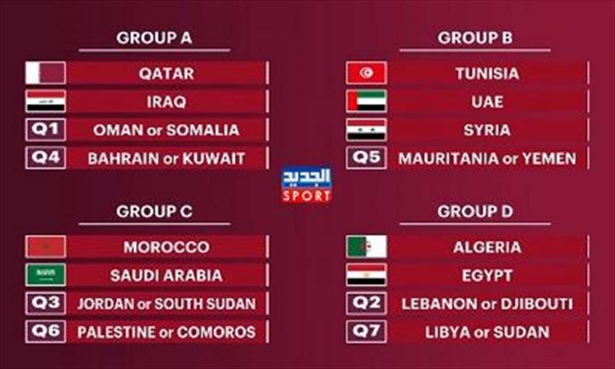 قرعة كأس العرب: لبنان مع الجزائر ومصر إذا تجاوز جيبوتي