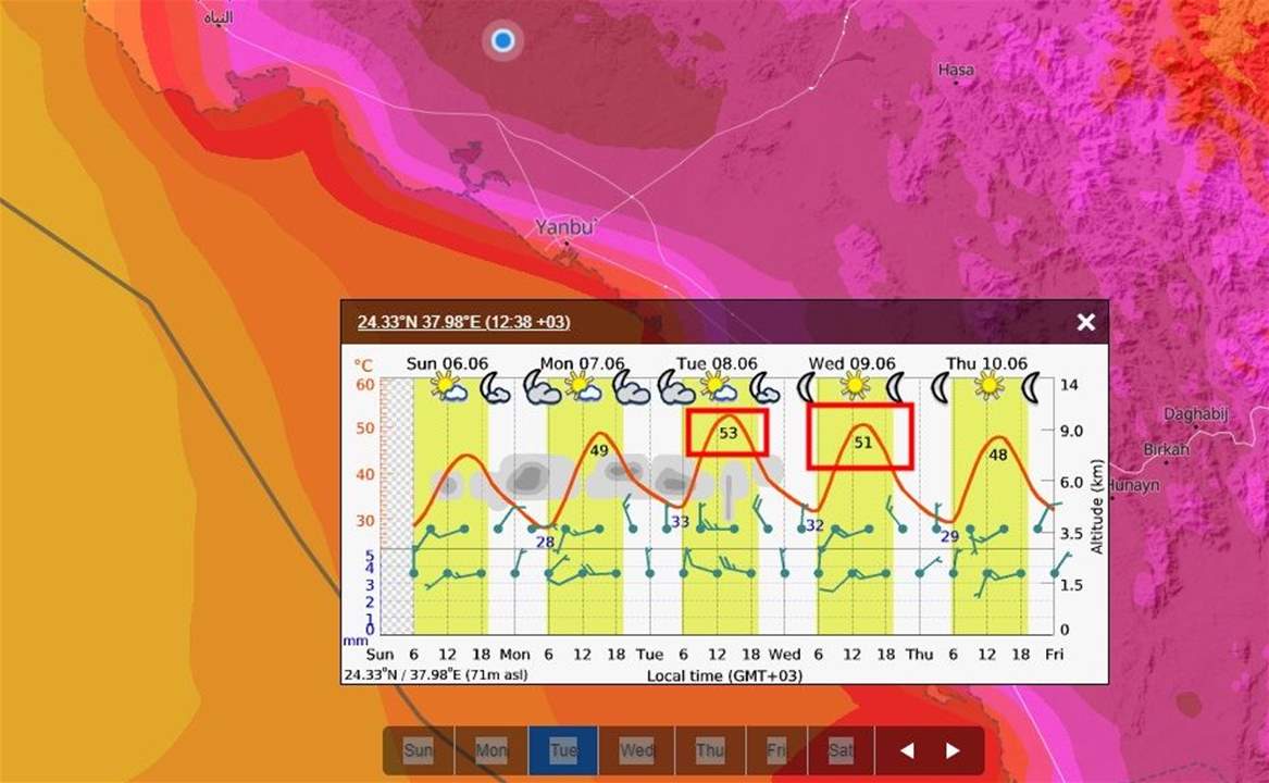 مدينة سعودية تسجل ثالث أعلى درجة حرارة في العالم