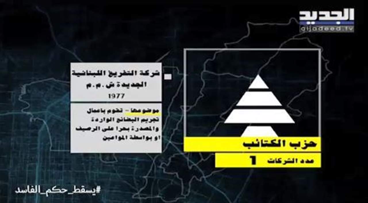 "يسقط حكم الفاسد": ما الاملاك المسجلة باسم حزب الكتائب.. وما علاقة جان جوزيف درويش وروجه داغر بالأمر؟