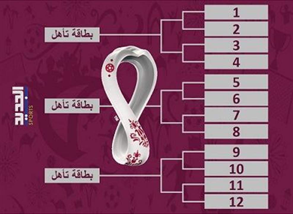 كيف سيتأهل 3 منتخبات عن الملحق الأوروبي وهل تلتقي ايطاليا والبرتغال؟