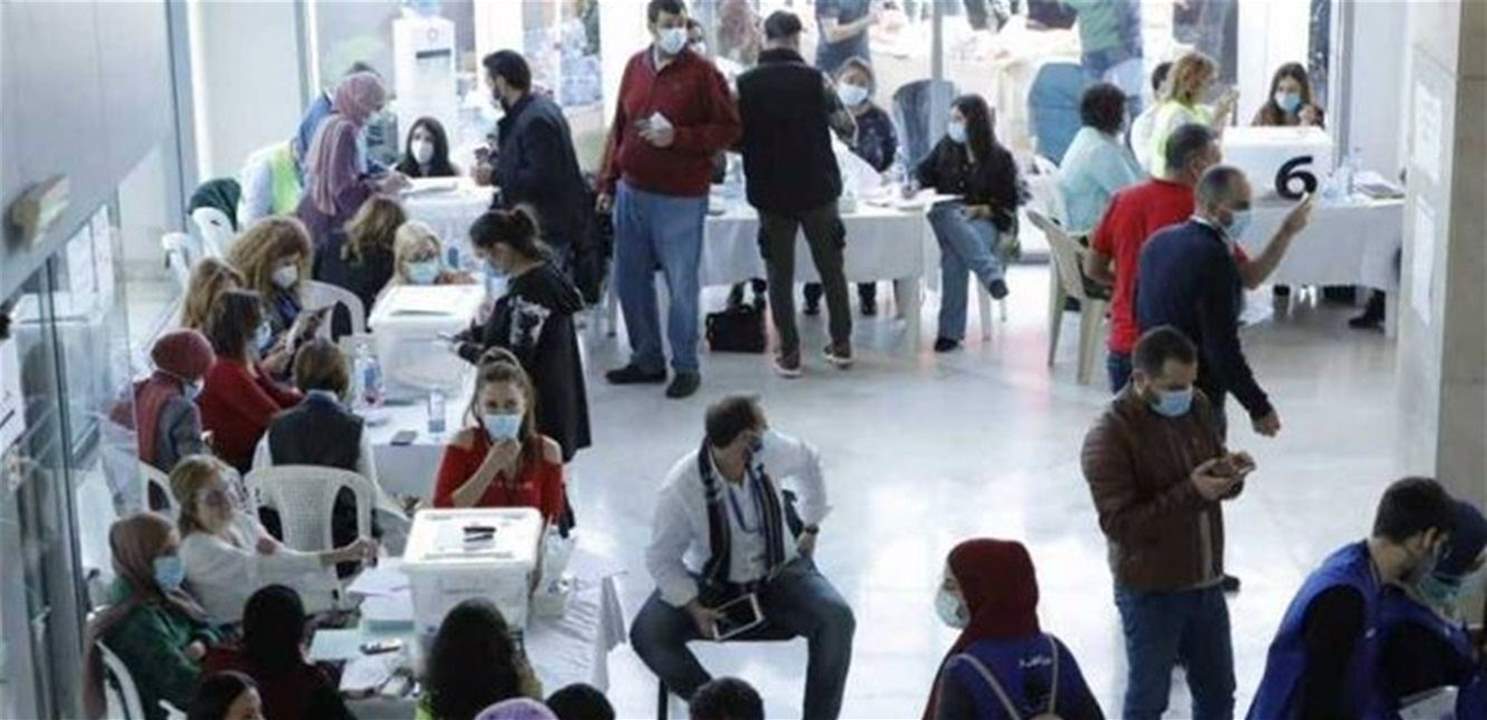  انتخابات مجلس نقابة اطباء الأسنان: "معا للإنقاذ" تفوز بـ ٦ مقاعد و"نقابة اطباء الأسنان تنتفض" تفوز بـ ٤ 