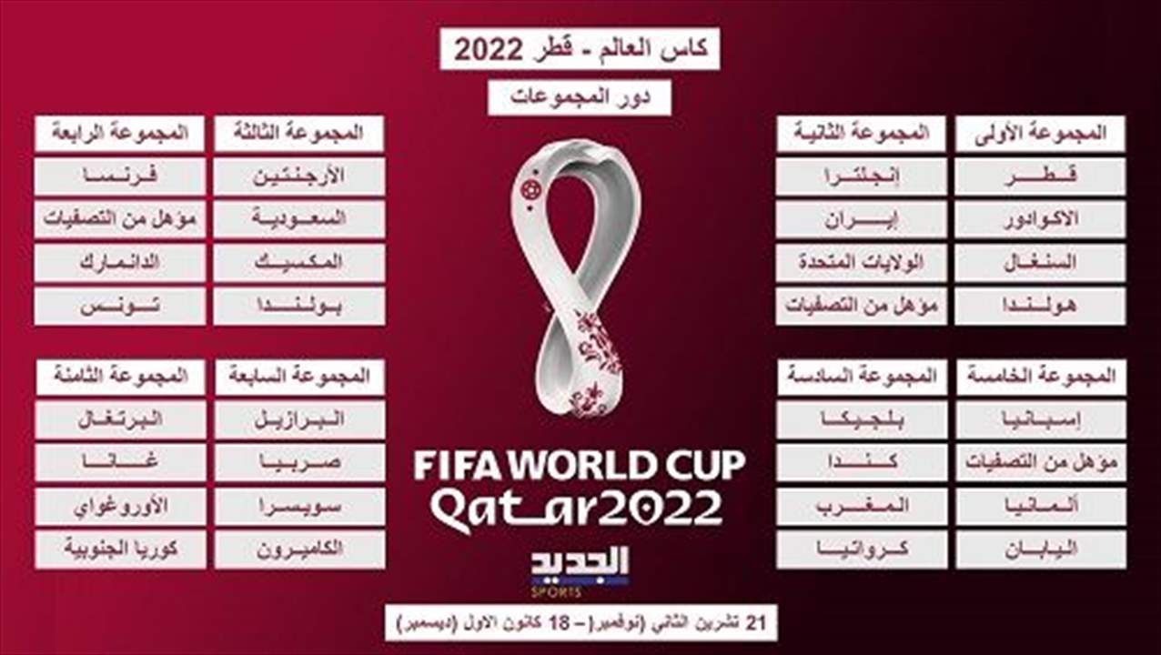 قرعة المونديال: اسبانيا والمانيا في مجموعة واحدة