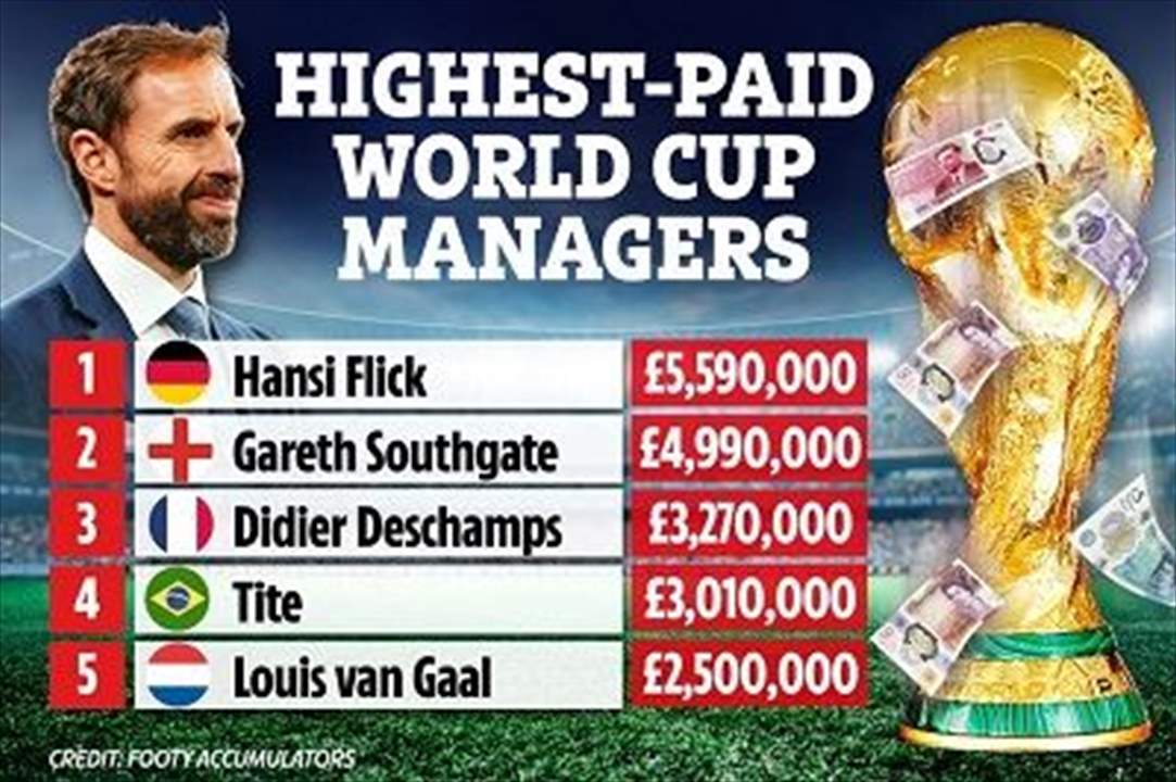 من هم المدربون الاعلى راتباً في مونديال قطر .. والاقل؟