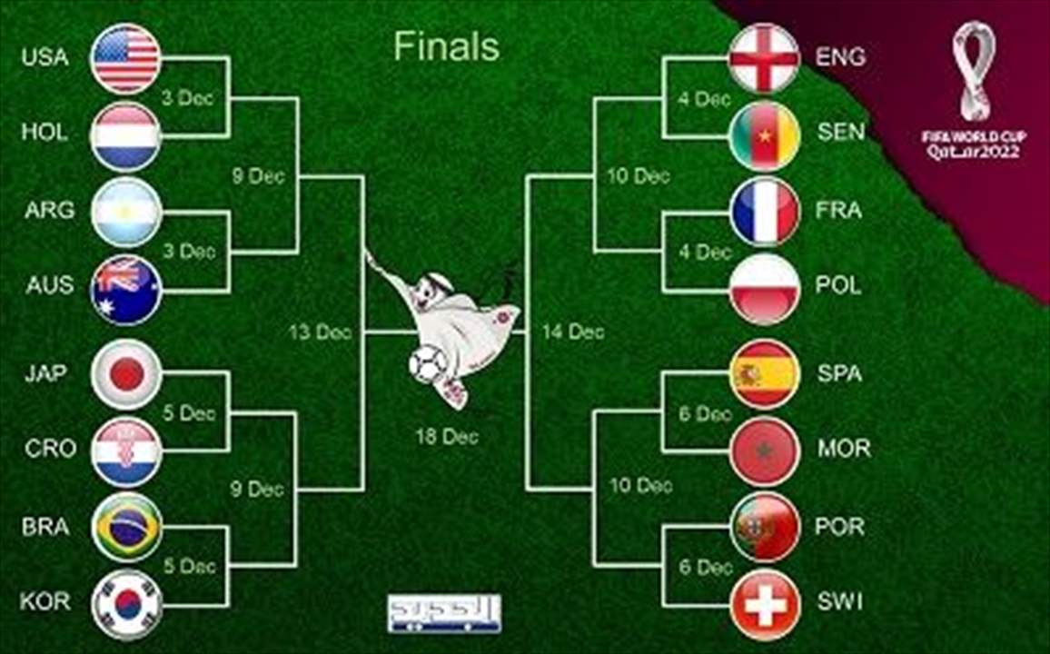 هذه هي المواعيد والمواجهات المرتقبة حتى نهائي كأس العالم