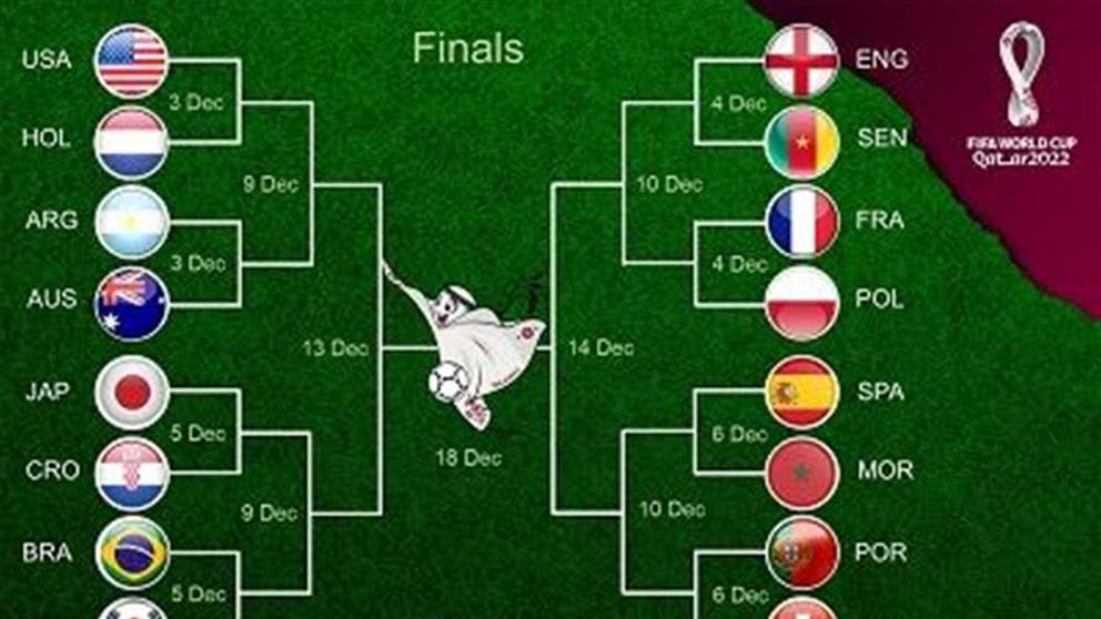 هذه هي المواعيد والمواجهات المرتقبة حتى نهائي كأس العالم