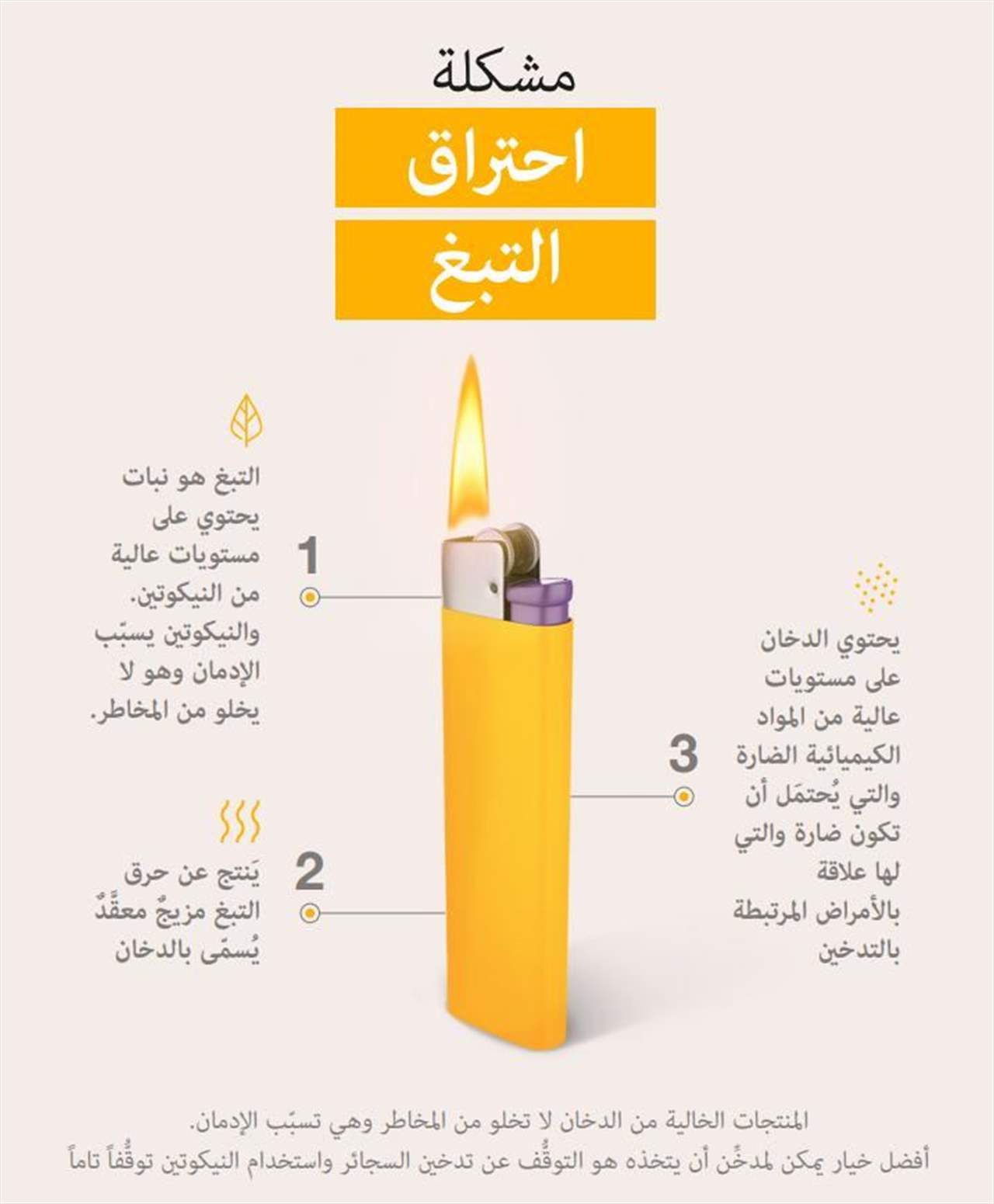 التسخين لا الحرق... هل تُساعد بدائل التدخين تقليل التعرض للضرر؟