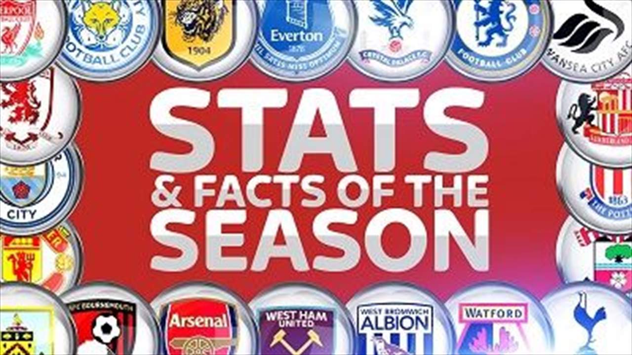 قائمة أفضل 100 نادي في العالم بصبغة ألمانية