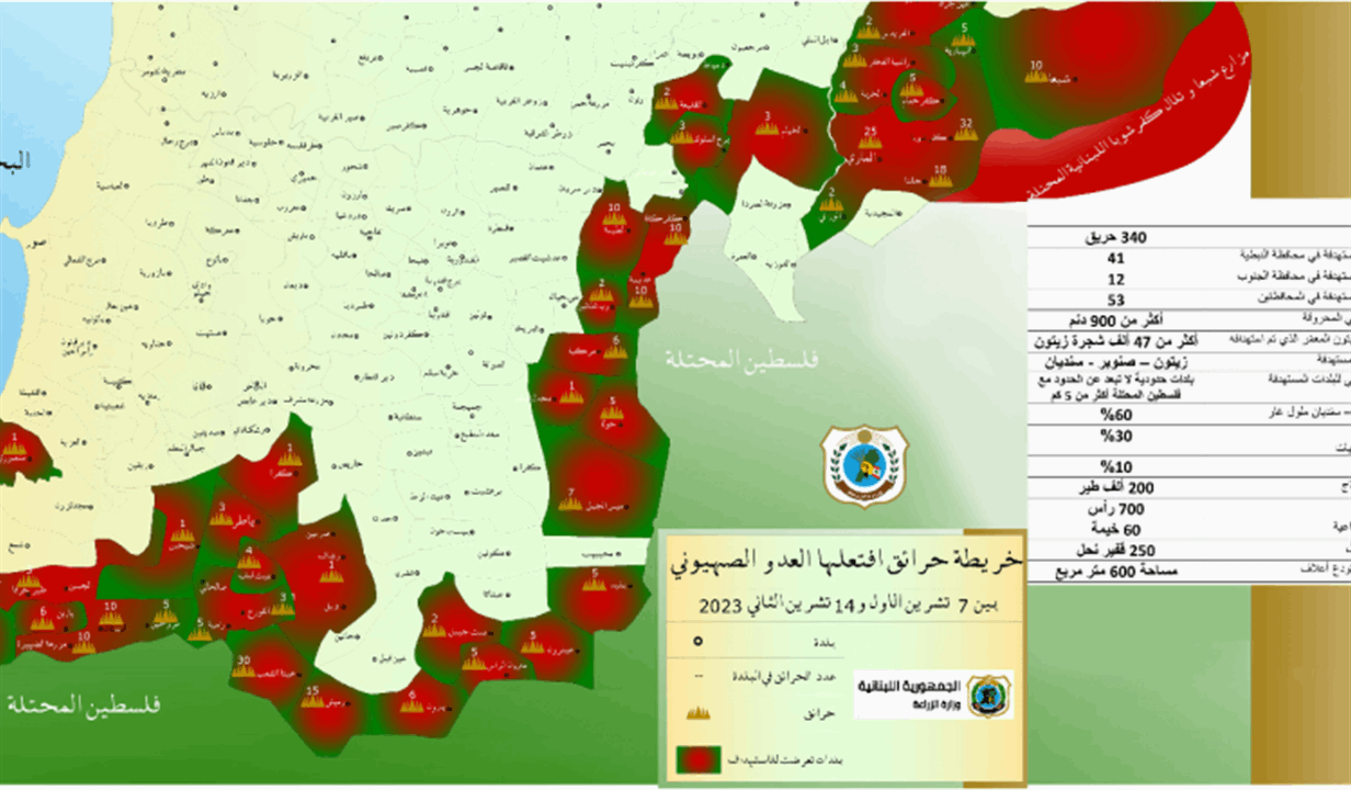 وزارة الزراعة وزعت رسماً بيانياً للحرائق في لبنان جراء اعتداءات قوات الاحتلال