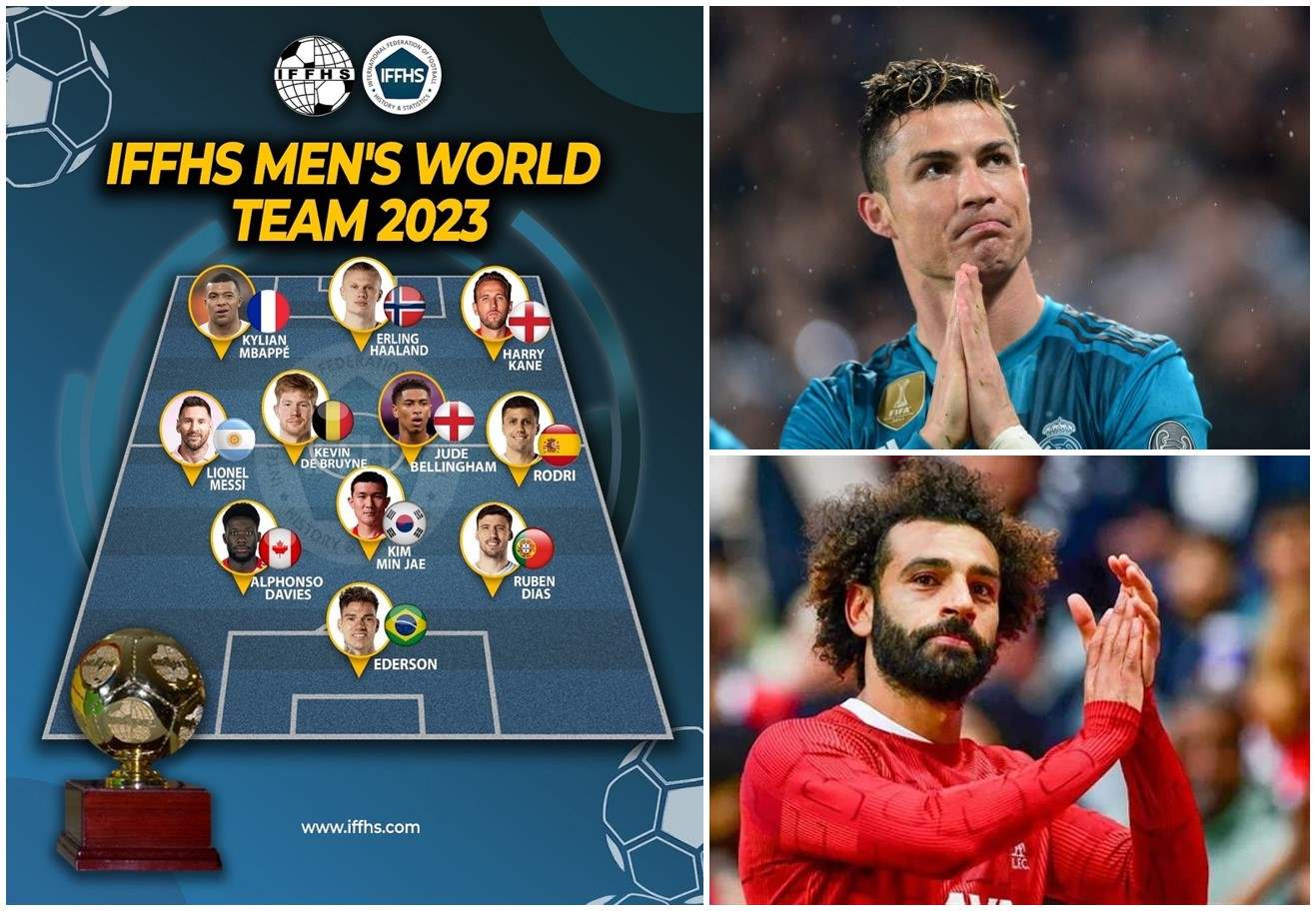 كريستيانو رونالدو ومحمد صلاح خارج النخبة العالمية !!