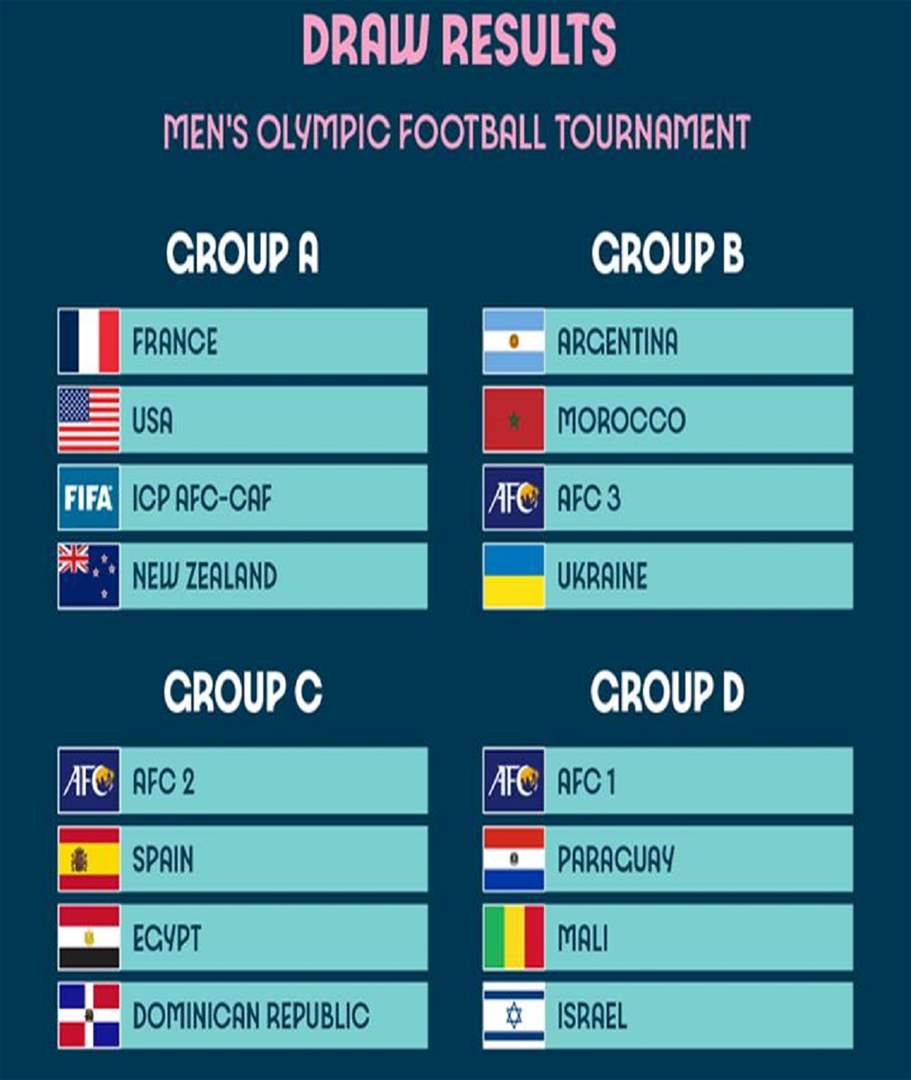 منتخب عربي في مواجهة الكيان الصهيوني في أولمبياد باريس؟