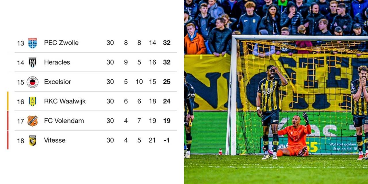 حسم 18 نقطة من رصيده .. أعرق الأندية الى الدرجة الثانية