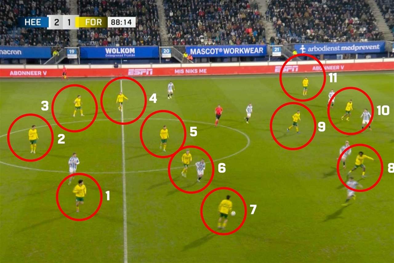 حدث غير عادي : 12 ضد 11 في الدوري الهولندي