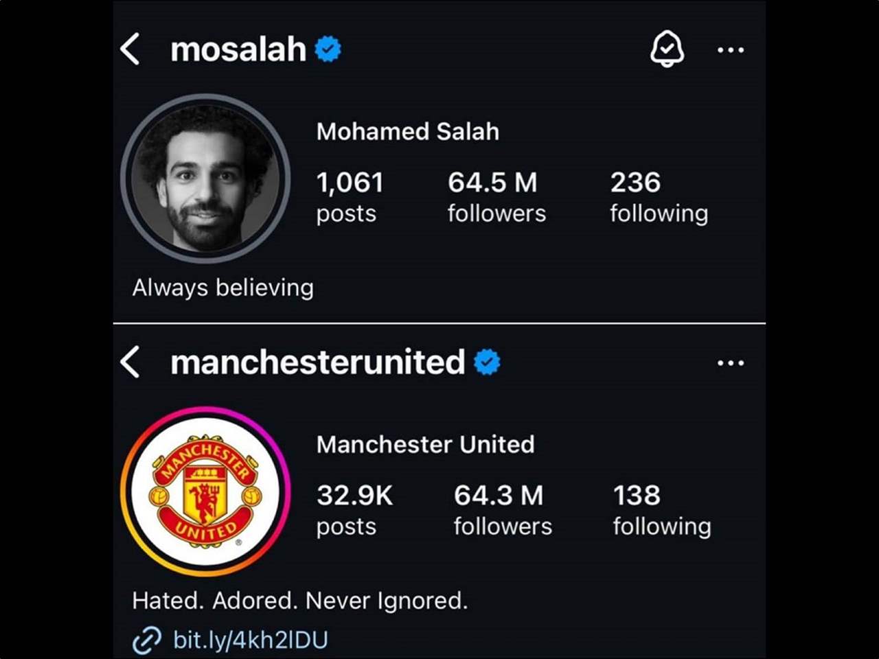 محمد صلاح مُنفرداً يتفوق على مانشستر يونايتد