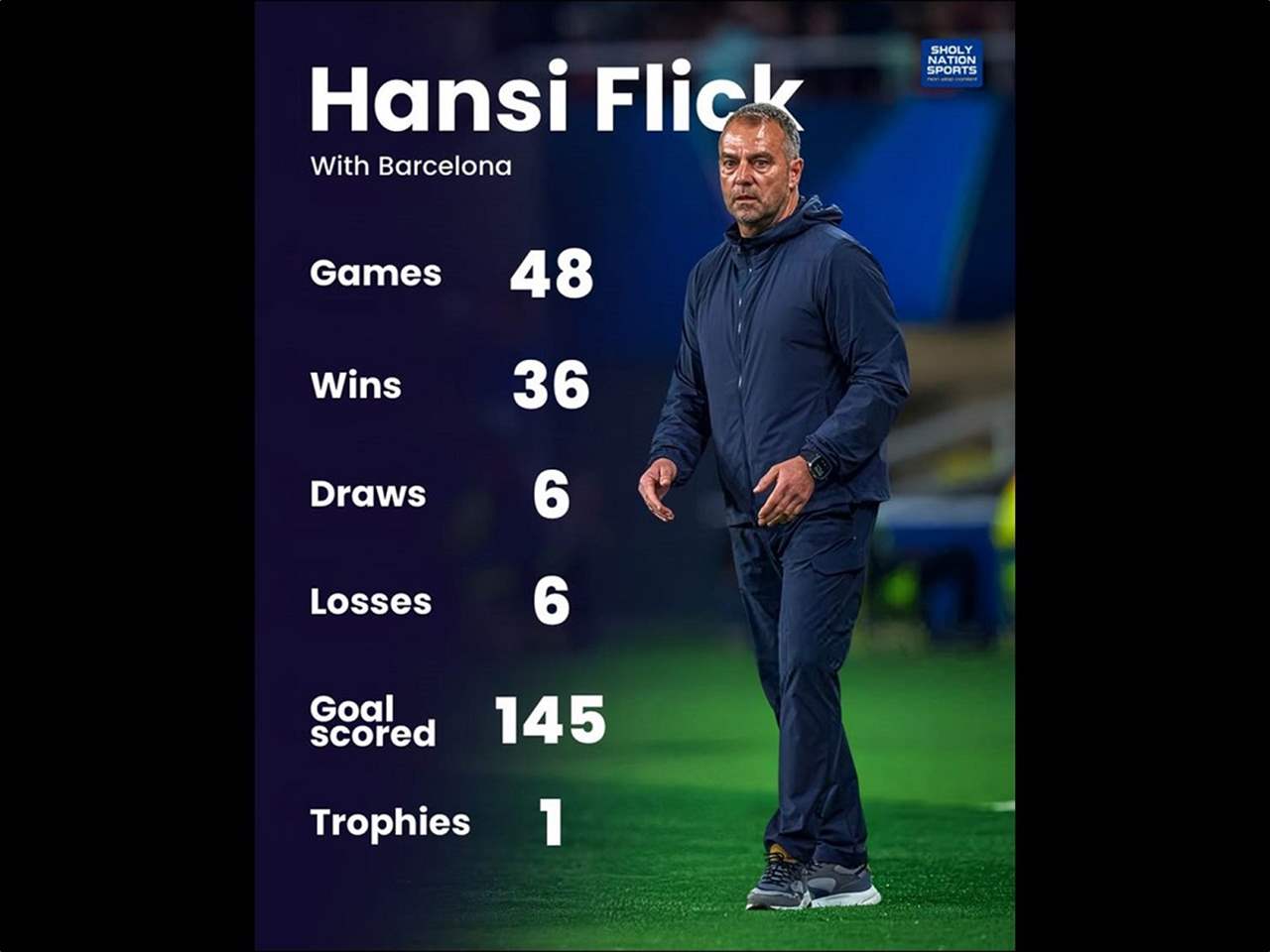 فيديو - برشلونة فليك: أرقام فلكية وألقاب تنتظر