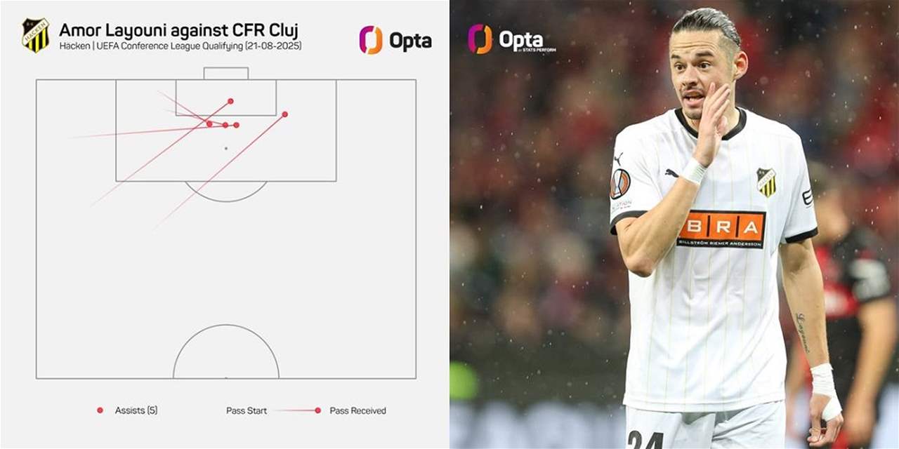 لمسة تونسية ورقم تاريخي: خمس تمريرات حاسمة في 49 دقيقة