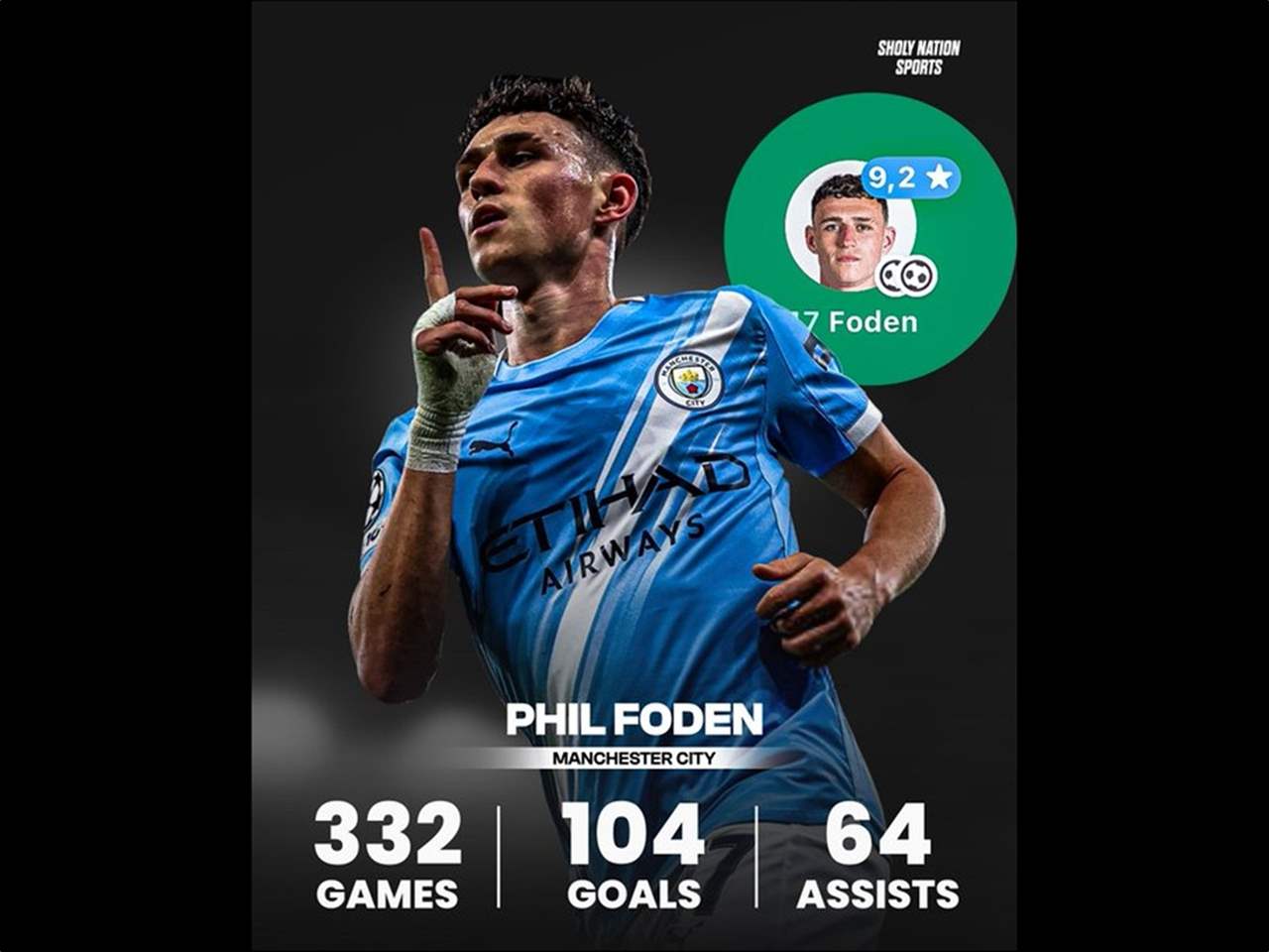 فيل فودين لاعبٌ مذهل يعمل بصمت وأرقامه مدهشة