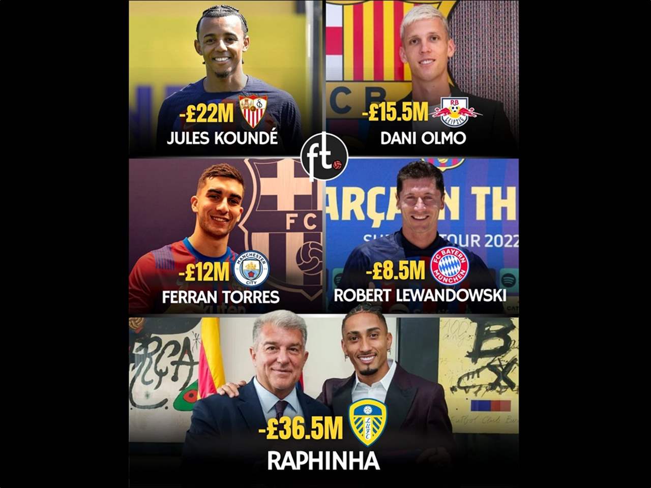 برشلونة مدين بـ138 مليون جنيه إسترليني لخمسة أندية 