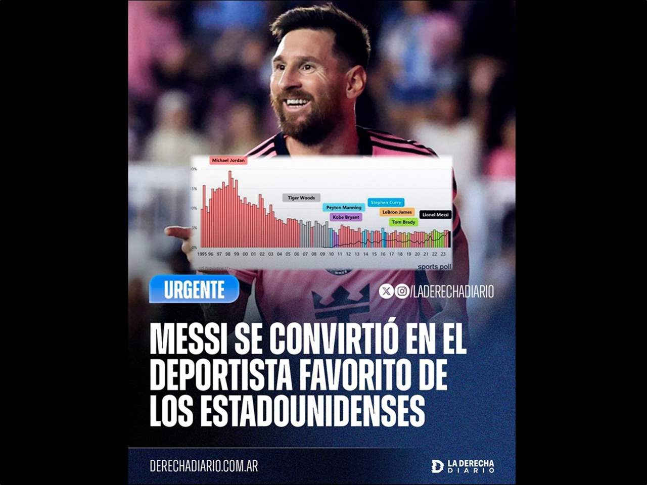 ميسي يتفوّق على أساطير الرياضة الأميركية 