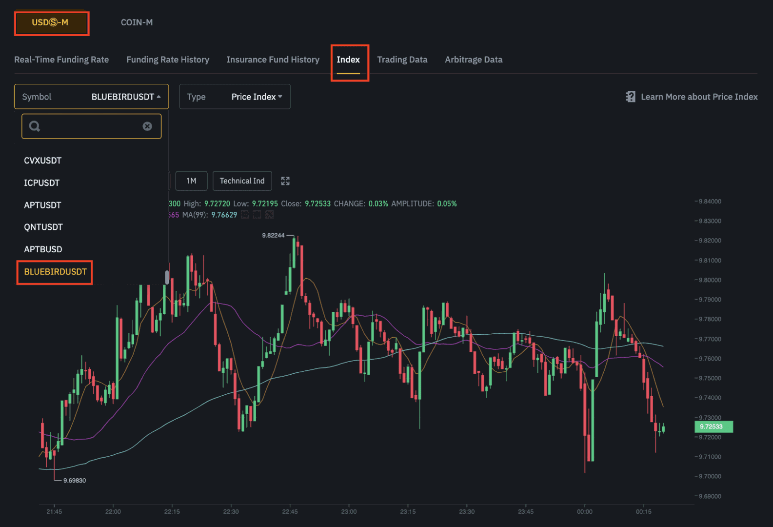 1.7مليار دولار إلى إيران.. ماذا حدث داخل منصة بينانس الرقمية؟