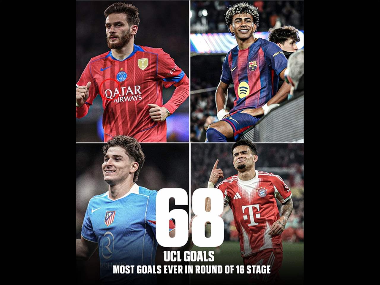 ثمن نهائي دوري أبطال أوروبا 2026 يكسر الأرقام القياسية