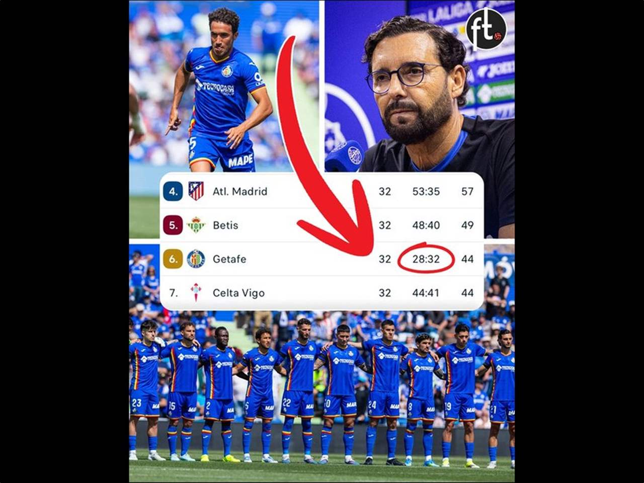 خيتافي يصنع الحدث في إسبانيا: سادس الترتيب بأضعف خط هجوم