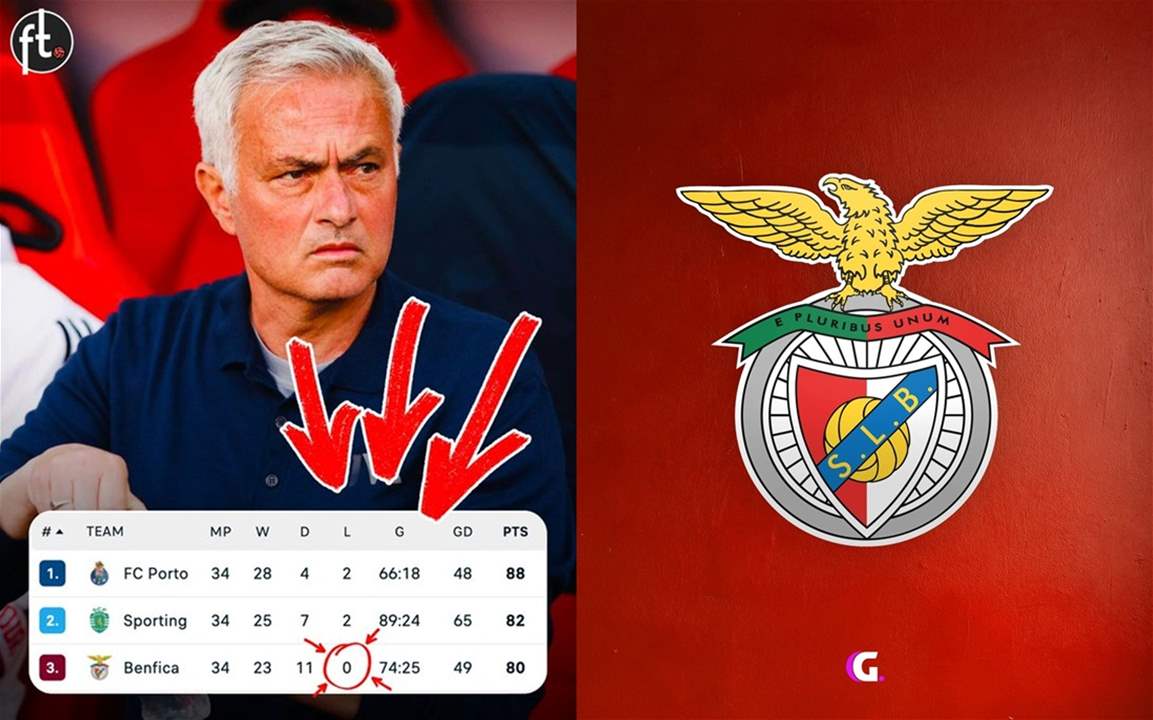 فيديو - بنفيكا ينهي الدوري بلا هزيمة ويغيب عن دوري أبطال أوروبا!!