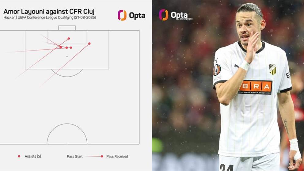 لمسة تونسية ورقم تاريخي: خمس تمريرات حاسمة في 49 دقيقة