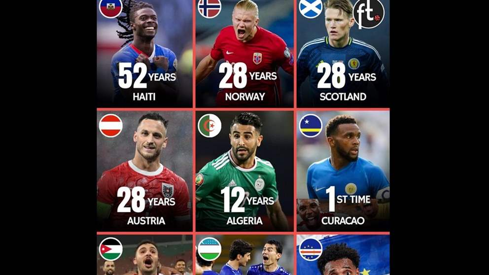 تسع منتخبات تكسر سنوات الانتظار في طريقها إلى كأس العالم