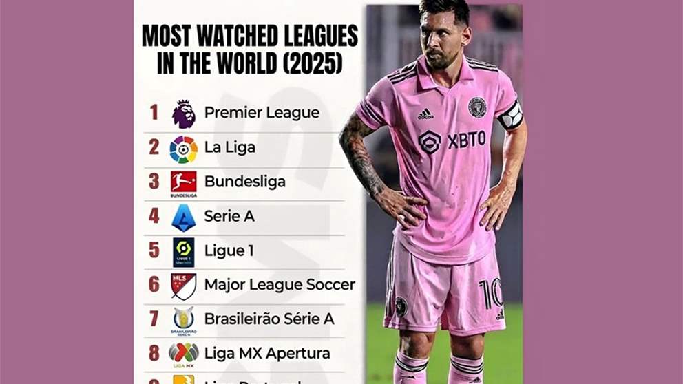 MLS يحتل المركز السادس عالميا بين أكثر الدوريات مشاهدة في 2025