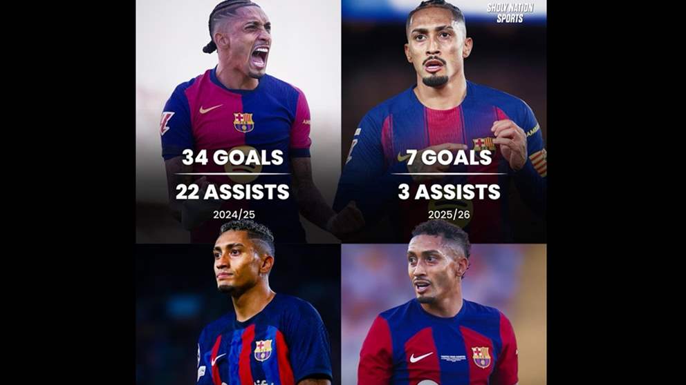 أرقام مذهلة: رافينيا الرقم الصعب في برشلونة