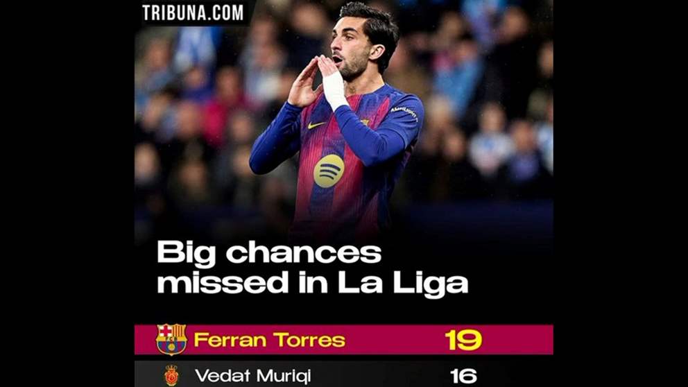 أرقام "متناقضة" لفيران توريس بطل إهدار الفرص