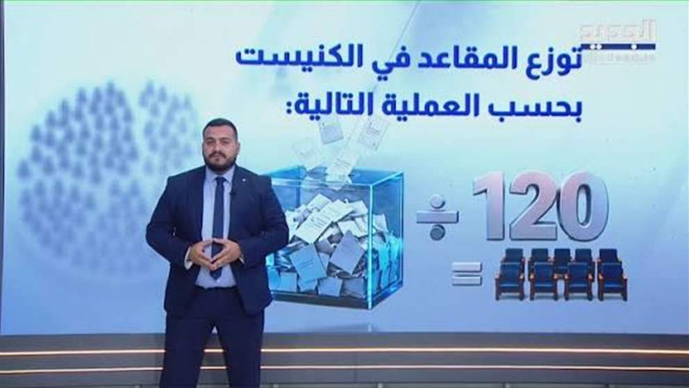 بالفيديو - هكذا ينتخب الإسرائيليون