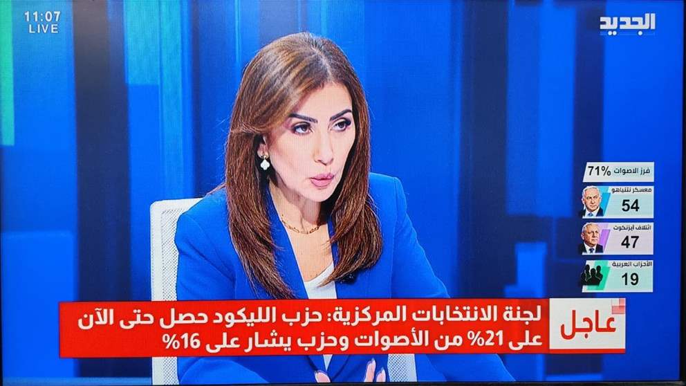  آخر تحديثات نتائج الإنتخابات الإسرائيلية مباشرة عبر شاشة "الجديد" 