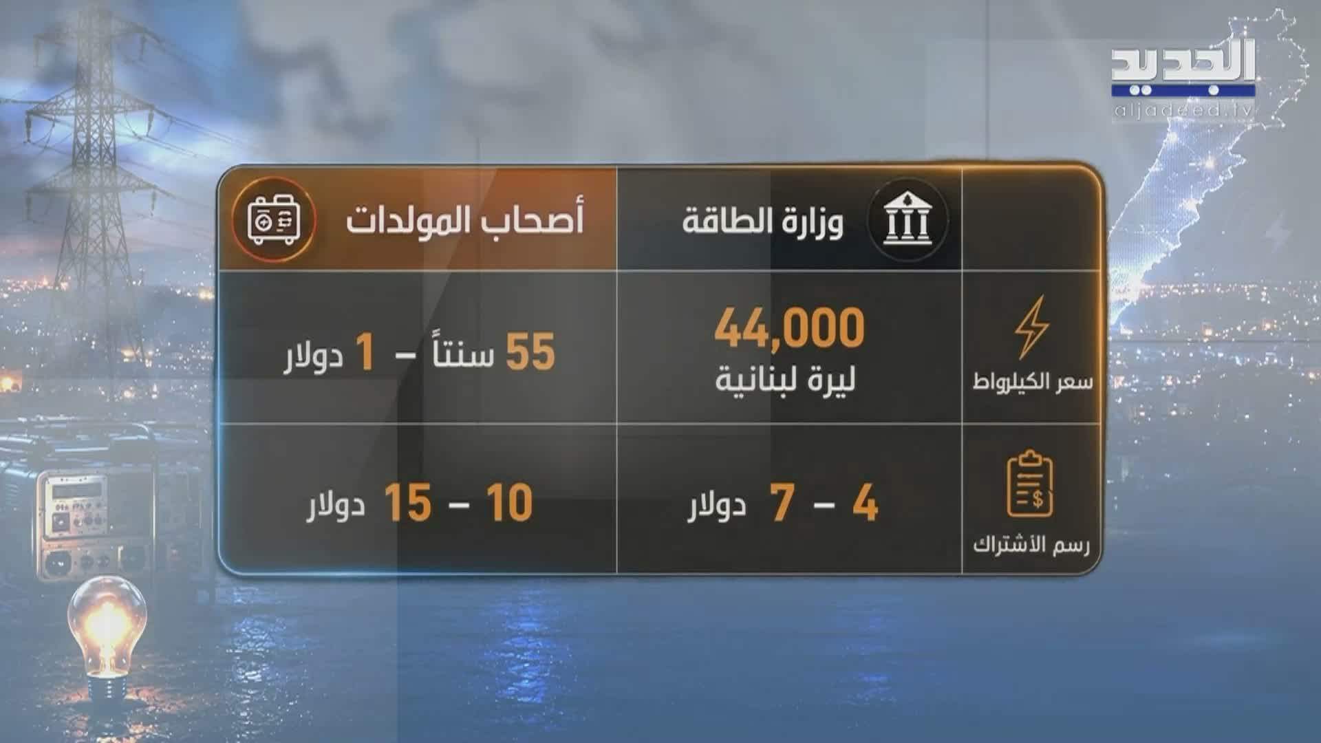 تقارير إخبارية