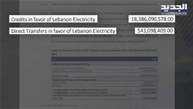 24  مليار دولار من مصرف لبنان للكهرباء خلال حقبة استلام التيار الوطني الحر لوزارة الطاقة