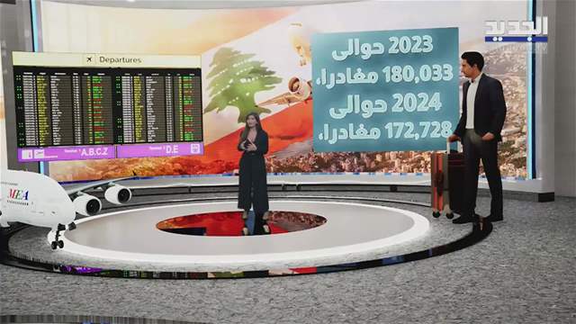 أرقام صادمة لتحويلات المغتربين والمغادرين من لبنان! 