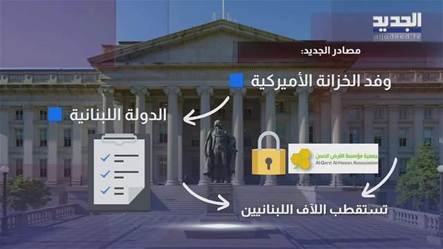 تقارير إخبارية