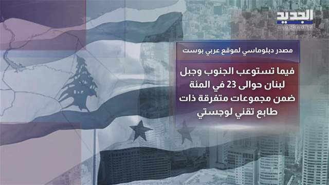 تقارير إخبارية