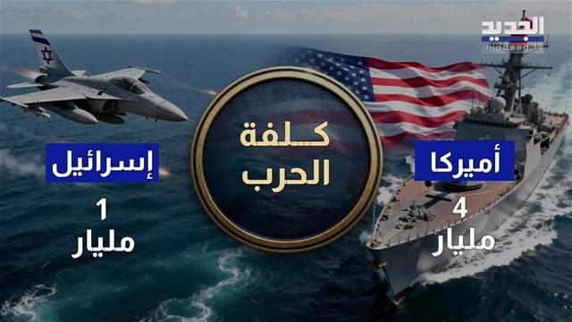 المشهد الاقتصادي| ملياراتُ الدولارات كُلفة حرب إيران