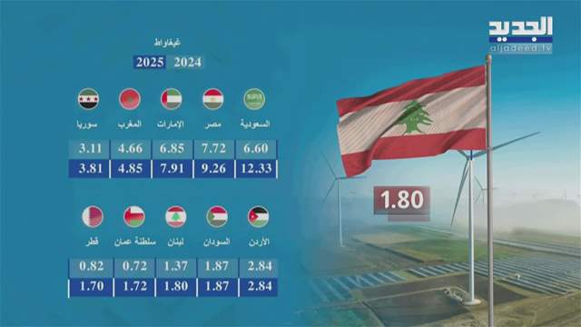 تقارير إخبارية