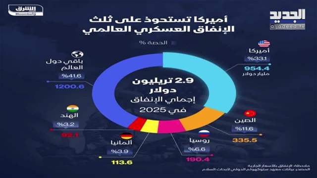 تقارير إخبارية
