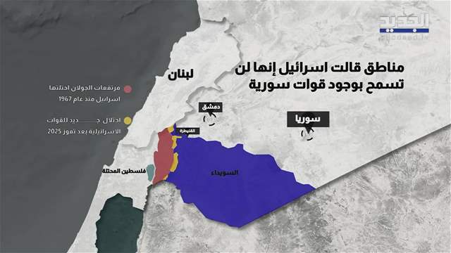 تقارير إخبارية