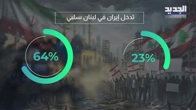 تقارير إخبارية