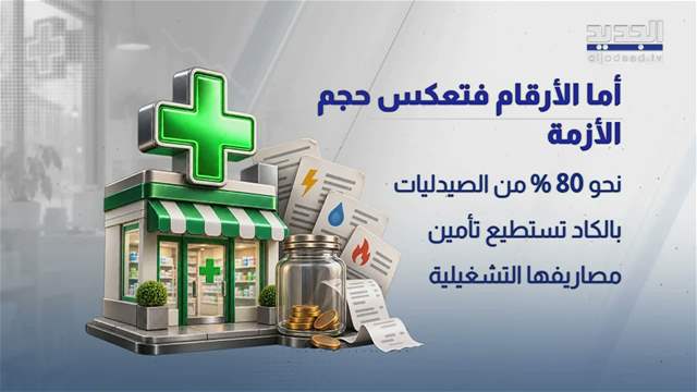 Health Warning: Pharmacies Face Threat of Closure
