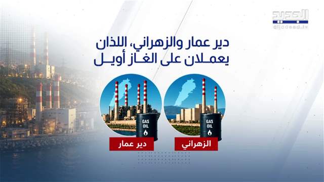 News Reports